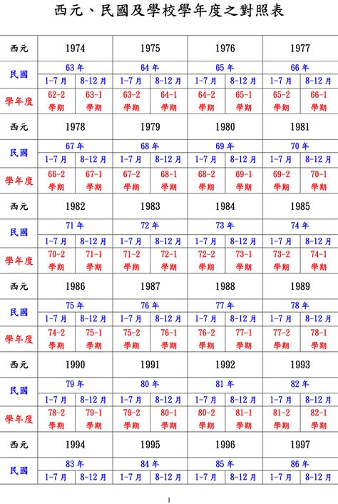 79年次|民國79年出生 西元 年齢對照表・台灣國定假期